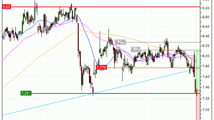 TF1 : Une zone support en renfort (76Y5S)