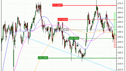 Thales : Une reprise à anticiper (OW39V)