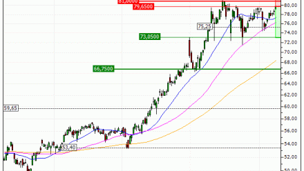 TotalEnergies SE : Achat du warrant PUT Vontobel JW29V (JW29V)