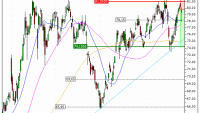 TotalEnergies SE : Achat du warrant PUT Vontobel LT07V (LT07V)