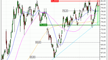 TotalEnergies SE : Achat du warrant PUT Vontobel LT07V (LT07V)