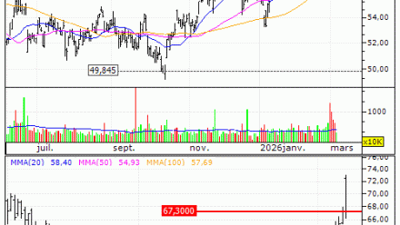 TotalEnergies SE : Deactivering van de BEST turbo Short DE000SQ6Q7D7 (-100%) (IK44S)