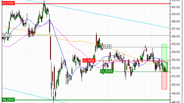 TotalEnergies SE : Sortie du warrant CALL HZ11V (+11.76%) (HZ11V)