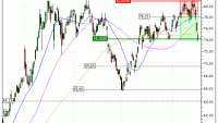 TotalEnergies SE : Sortie du warrant PUT LT07V (+40.00%) (LT07V)