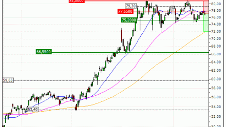 TotalEnergies SE : Une correction technique en formation (JV54V)