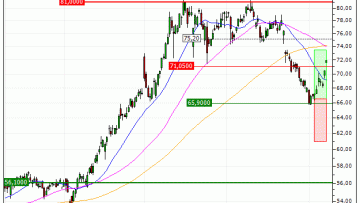 TotalEnergies SE : Vente du turbo CALL Vontobel UI72V (+31.14%) (UI72V)