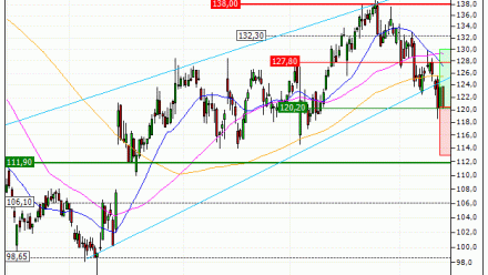 Trigano : De retour sur un niveau important (196MS)