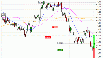 TUI AG : Sortie du turbo CALL K118S (+27.59%) (K118S)