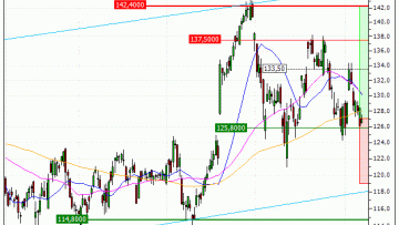 VINCI : A proximité d'une zone de soutien (PO76V)