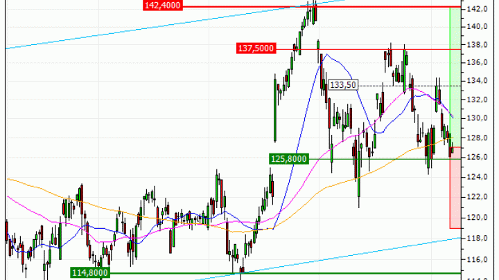 VINCI : A proximité d'une zone de soutien (PO76V)