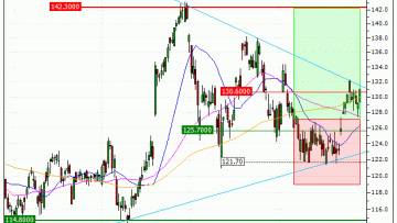 VINCI : Vente du turbo CALL Vontobel PO76V (+12.27%) (PO76V)