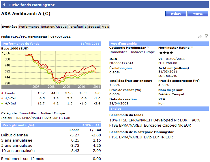 Fiche descriptive OPCVM