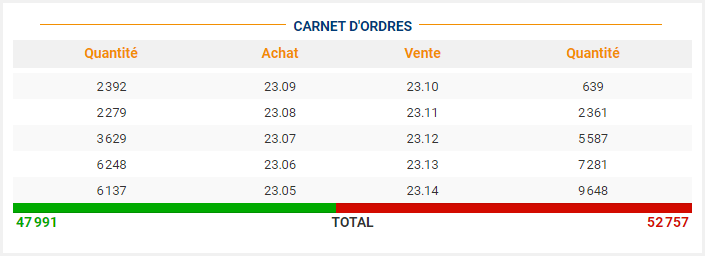 comprendre un carnet d'ordres